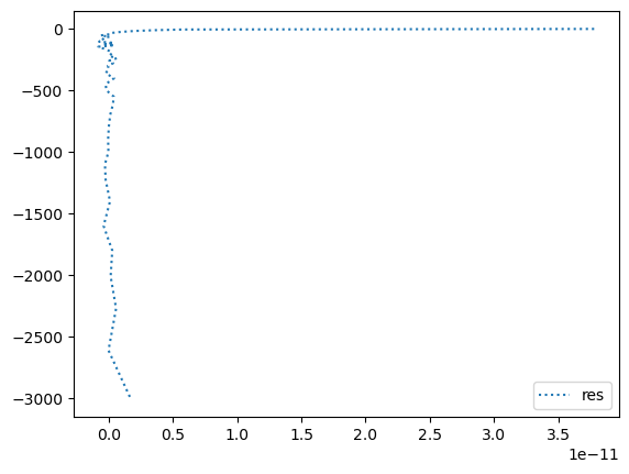 <Figure size 640x480 with 1 Axes>
