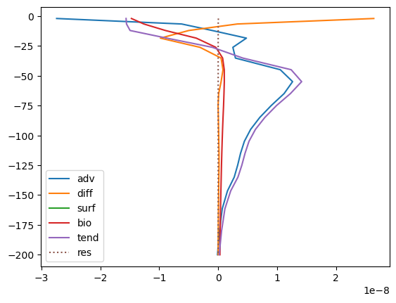 <Figure size 640x480 with 1 Axes>
