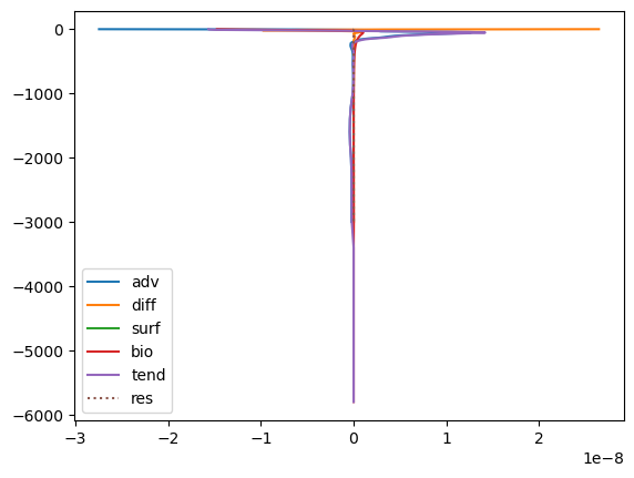<Figure size 640x480 with 1 Axes>